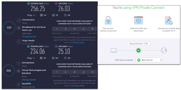 A screenshot of speeds with the VPN not connected and while connected
